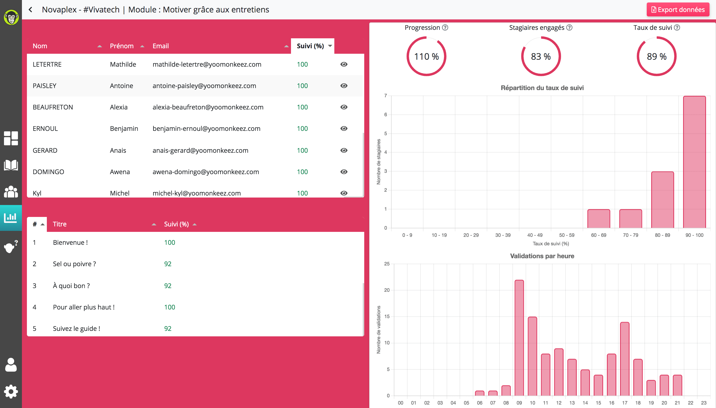 Plateforme de formation microlearning